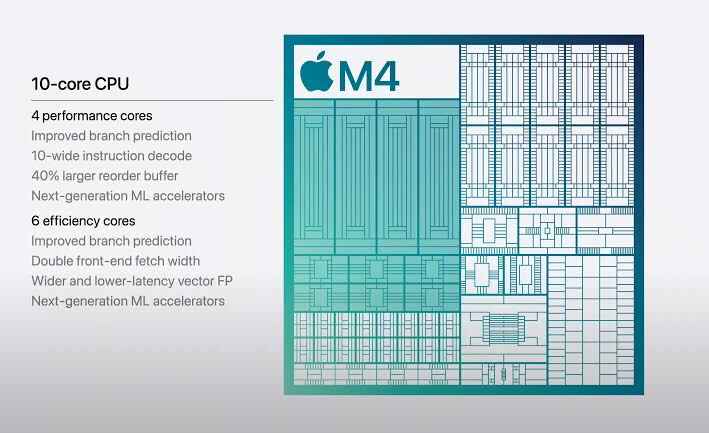 Apple M4 chip architecture diagram showing 10-core CPU with performance and efficiency cores