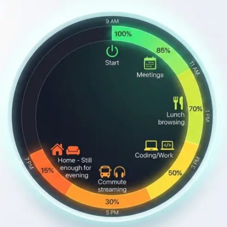 Circular clock timeline showing Snapdragon X2 Elite battery drain throughout a full day from 9 AM 100 percent to 7 PM 15 percent with activity icons for meetings lunch coding commute and evening streaming