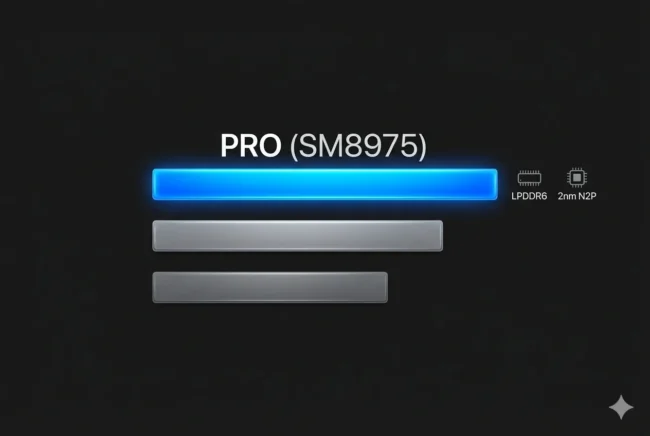 Infographic showing the feature gap between the Snapdragon 8 Elite Pro, Standard, and Lite models
